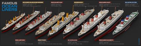 Vasilije Ristovic Famous Ocean Liners Infographic