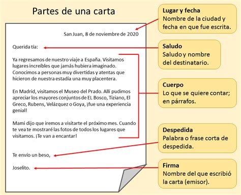 Ejemplos De Una Carta Formal Con Sus Partes Compartir Cartas