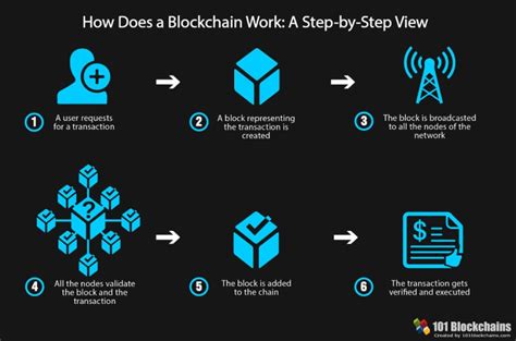 At this point, a wide variety of institutional actors have gotten into the crypto game. How Smart Contracts Will Impact The Future of Customer Service