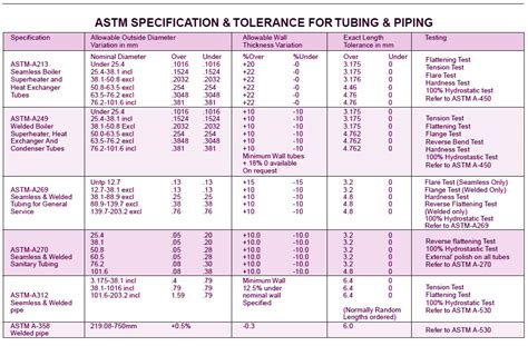 Ss Pipe Weight Ansi B3619 Pipe And Ss Pipe Schedule Chart Metric