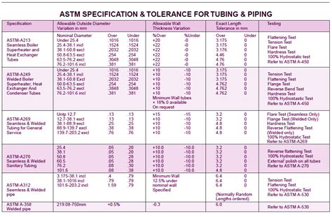 Ss Pipe Weight Ansi Pipe Ss Pipe Schedule Chart Metric Off