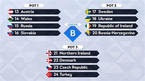 Here's how the UEFA Nations League draw will work