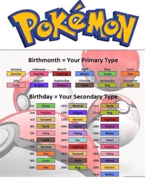 Type Based On Birthdays Pokémon Amino