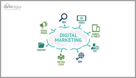 Top 10 Emerging Trends In Digital Marketing To Watch Out In 2020