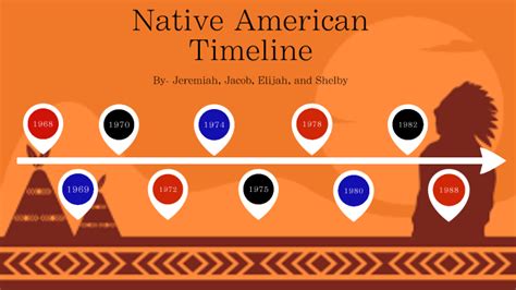 Native American Timeline By Shelby On Prezi