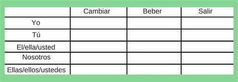 Past Tense Spanish Preterite Conjugations And Verb Endings Charts