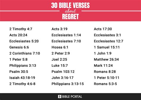 70 Bible Verses About Regret