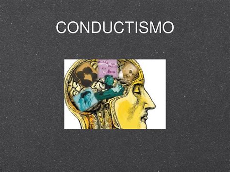 Conductismo Mind Map
