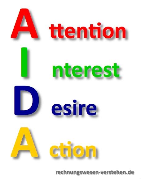 The aida model is a universally praised means within the advertising and marketing sector to persuade potential customers to buy a product. AIDA-Modell - einfache Erklärung, Beispiel & Kritik