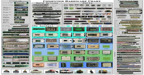 Computer Hardware Chart Showing Common Port Socket Connector And