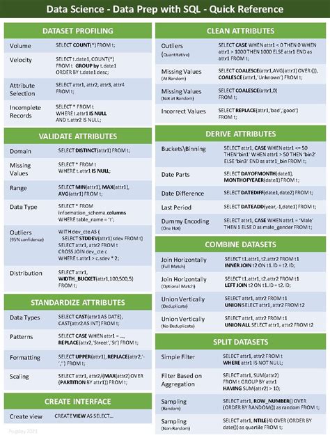 Data Preparation In Sql With Cheat Sheet Kdnuggets Data Science