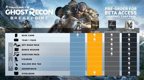 Ghost Recon Breakpoint Year 1 Pass Content And Various Game Editions