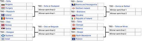 Group d england croatia czech republic playoff c: Euro 2020 Simulation - Soccer Politics / The Politics of ...