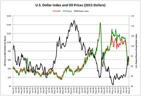 The Current Oil Price Slump Is Far From Over Zero Hedge