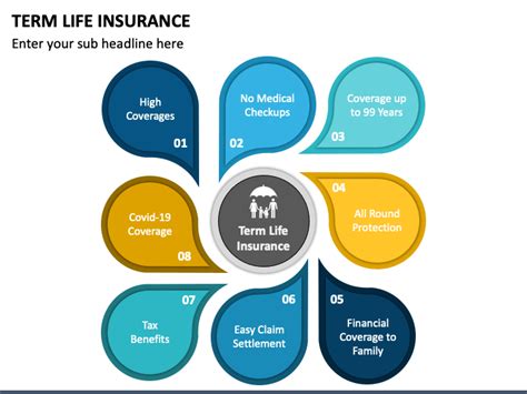 Term Life Insurance Powerpoint Template Ppt Slides