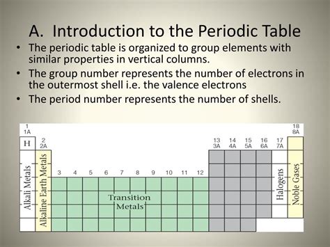 An Introduction To The Periodic Table The Periodic Table Part 1 Gambaran