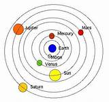 Diagram Of Solar System Images