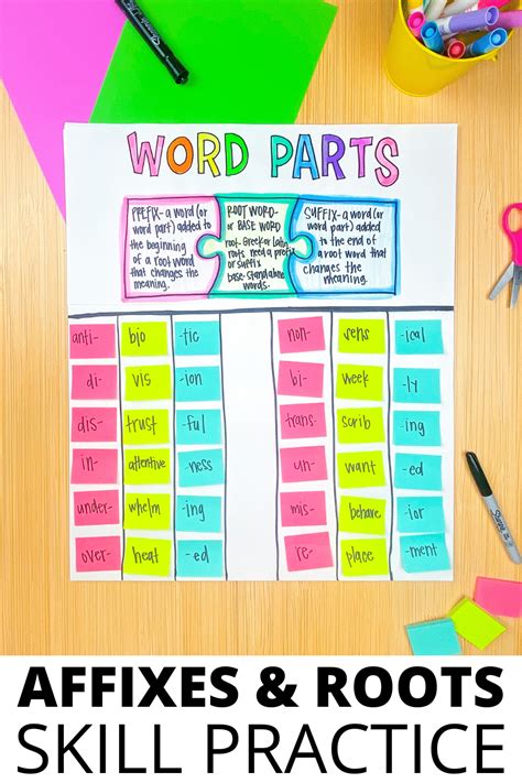 5 Anchor Charts for Prefixes, Suffixes, and Roots - Elementary Nest