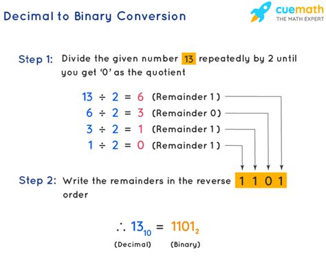 Convert Decimal To Binary With Step By Step Guide Number System