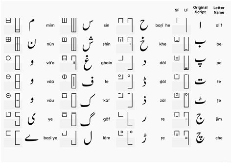 Naksh A New Alphabet For Urdu Neography