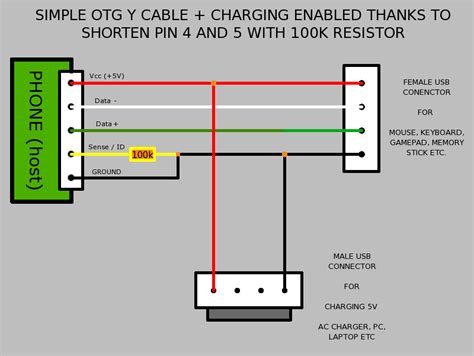 37 Usb C Otg Wiring Diagram Usb Otg Cable Wiring Diagram Usb