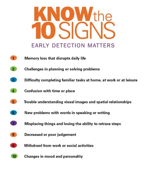 A Holiday Reminder Know The 10 Signs Alzheimers And Dementia Blog