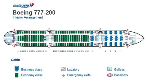 Boeing 777 200 Interior Seat Map Cn
