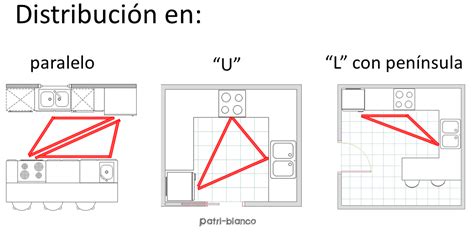 Elementos y distribuciones La cocina Decoración Patri Blanco