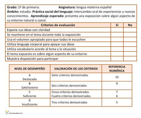 Lista De Cotejo Para Evaluar Un Cuadro Comparativo Kulturaupice