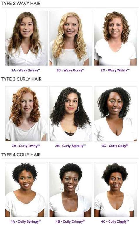Determine Your Curl Type Before You Determine Your Course Of Action Natural Hair Types Curly