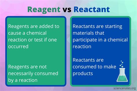 What Is a Reagent? Definition and Examples