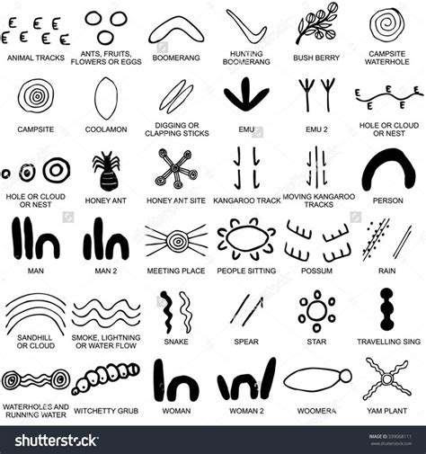 Stock Vector Set Or Gallery Of Monochrome Icons Or Symbols With Terms Of Australian Aboriginal