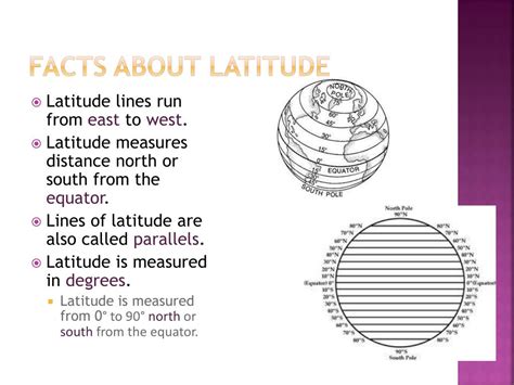 Ppt Learning About Latitude And Longitude Powerpoint Presentation