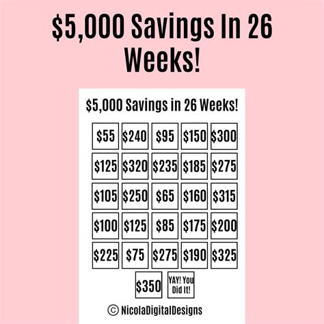 5000 Weekly Saving Challenge How You Can Easily Save More Money