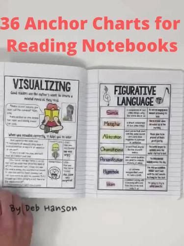 Reading Notebook Anchor Charts 2 Sizes Of Each Chart By Deb Hanson