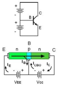 Cara Membedakan Transistor Pnp Dan Npn