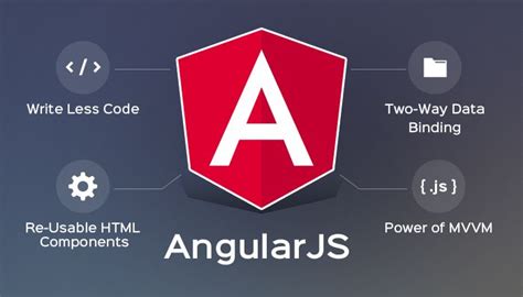 All You Need To Know About Angularjs For Creative Web App Development