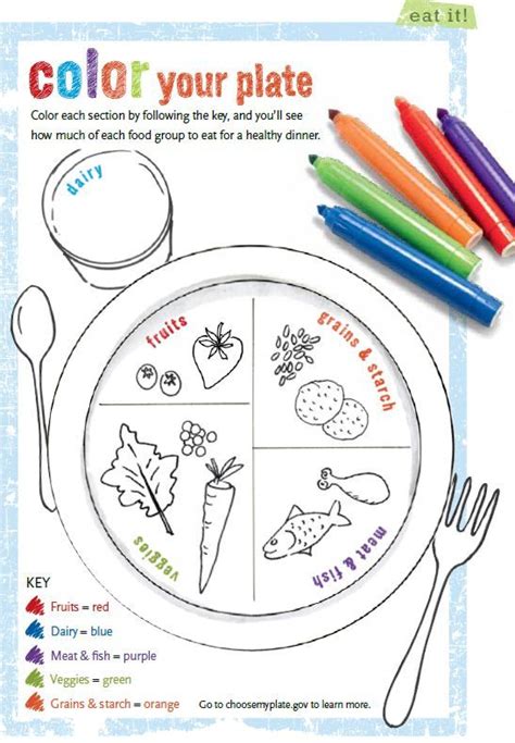 A Great Color Your Plate Activity For Kids Pinning Here