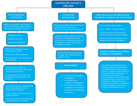 Mapa Conceptual Contabilidad De Costos Trabajo Studocu Images The Best Porn Website