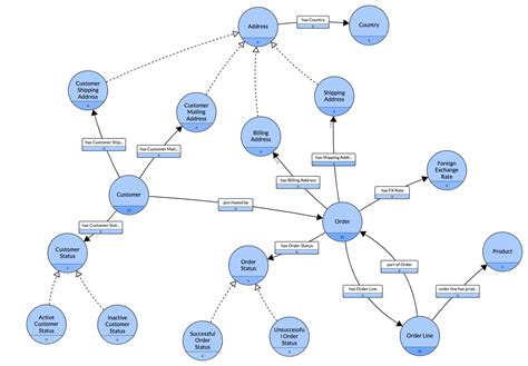 Powering Your Data Catalog With A Knowledge Graph Dataworld