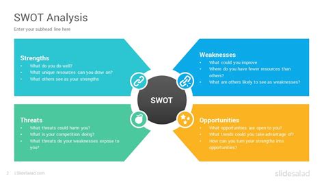 Free SWOT Analysis Slide Design For PowerPoint SlideModel Lupon Gov Ph