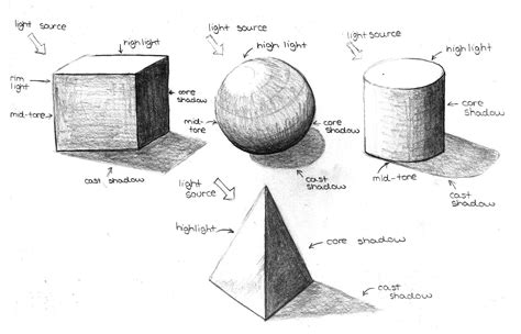 Drawing For Games 2 Line Space And Tone Shadow Drawing Shading