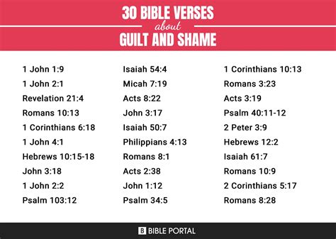 94 Bible Verses About Guilt And Shame