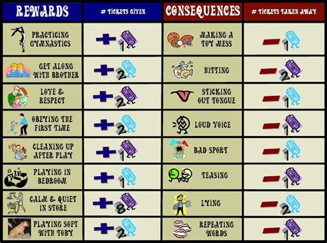 Rewards And Consequences Chart