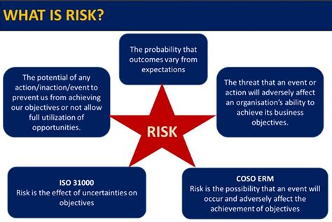 Risk Management Definitions In 2020 Risk Management Management Risk