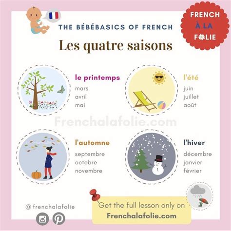 French Seasons Les Saisons Basics French à La Folie