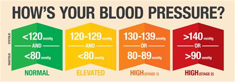 High Blood Pressure 2000 Health