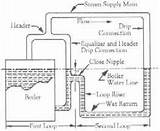 Images of What Is A Hartford Loop On Steam Boiler