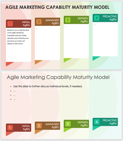Agile Maturity Models And Assessments Smartsheet