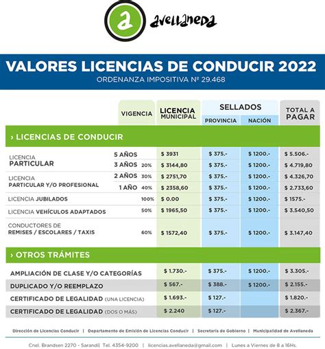 Precios Licencia De Conducir Trámites Municipalidad De Avellaneda